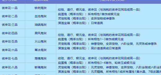海外怎么玩金铲铲之战教程