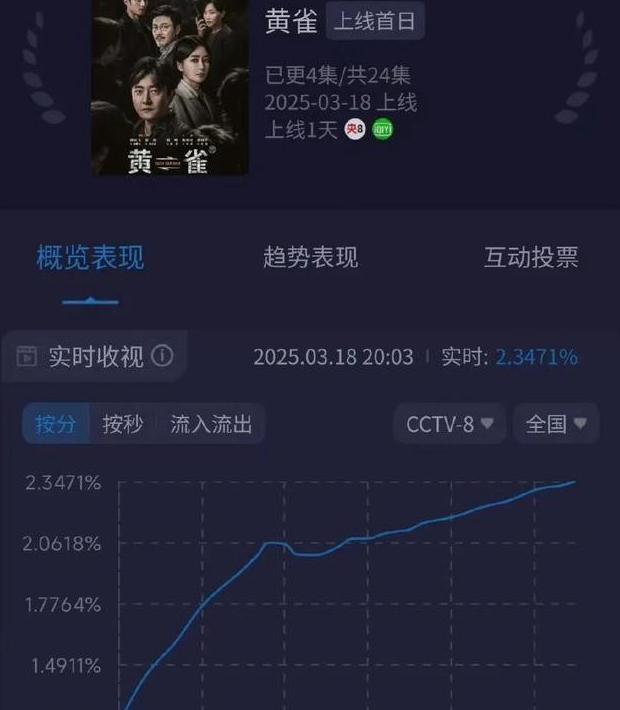腾讯视频vip海外限制怎么办教程